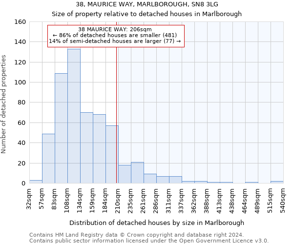 38, MAURICE WAY, MARLBOROUGH, SN8 3LG: Size of property relative to detached houses in Marlborough
