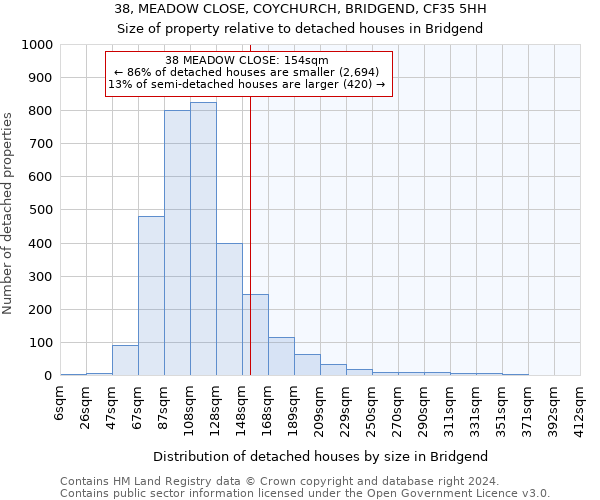 38, MEADOW CLOSE, COYCHURCH, BRIDGEND, CF35 5HH: Size of property relative to detached houses in Bridgend