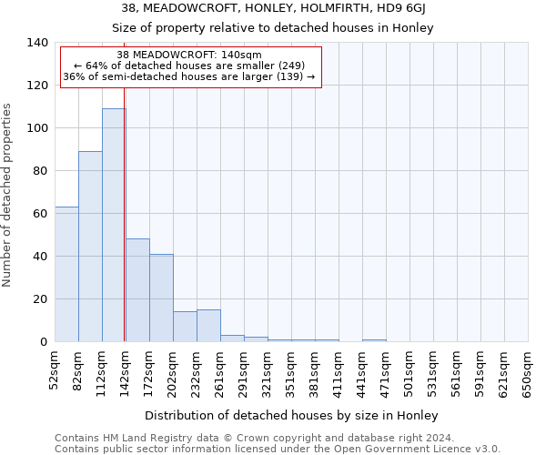 38, MEADOWCROFT, HONLEY, HOLMFIRTH, HD9 6GJ: Size of property relative to detached houses in Honley