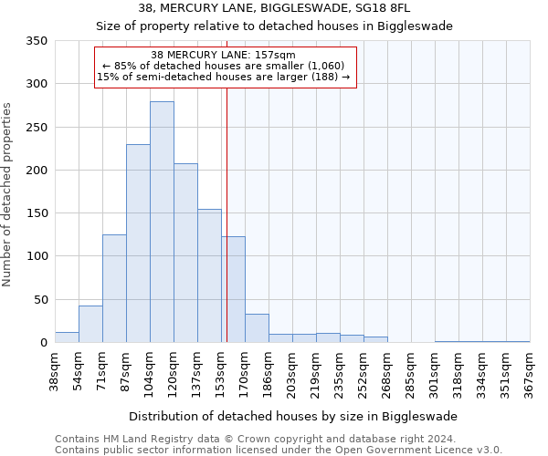 38, MERCURY LANE, BIGGLESWADE, SG18 8FL: Size of property relative to detached houses in Biggleswade