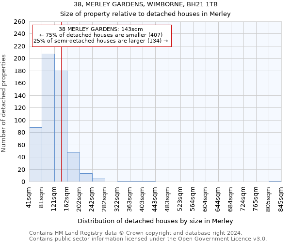 38, MERLEY GARDENS, WIMBORNE, BH21 1TB: Size of property relative to detached houses in Merley
