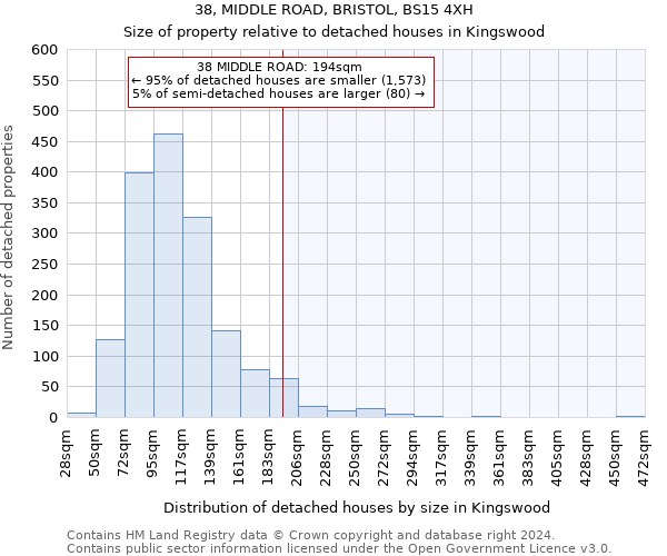 38, MIDDLE ROAD, BRISTOL, BS15 4XH: Size of property relative to detached houses in Kingswood