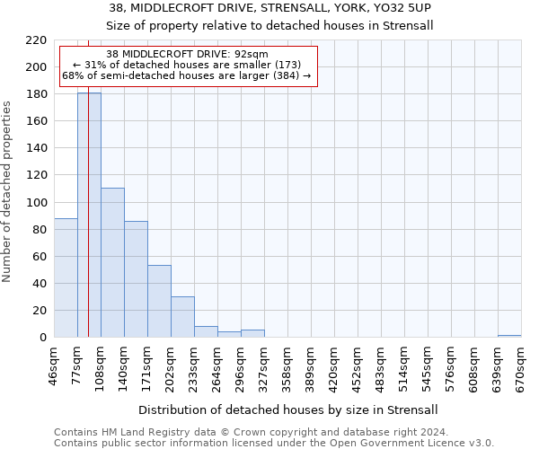 38, MIDDLECROFT DRIVE, STRENSALL, YORK, YO32 5UP: Size of property relative to detached houses in Strensall