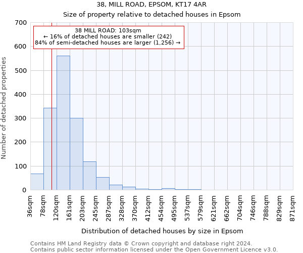 38, MILL ROAD, EPSOM, KT17 4AR: Size of property relative to detached houses in Epsom