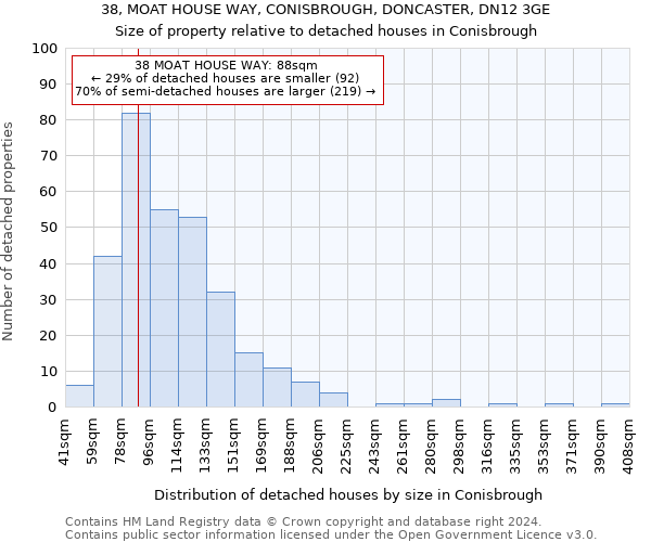 38, MOAT HOUSE WAY, CONISBROUGH, DONCASTER, DN12 3GE: Size of property relative to detached houses in Conisbrough