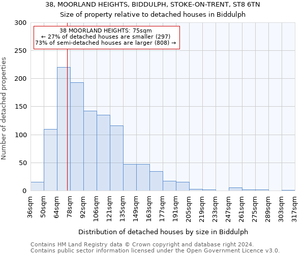 38, MOORLAND HEIGHTS, BIDDULPH, STOKE-ON-TRENT, ST8 6TN: Size of property relative to detached houses in Biddulph