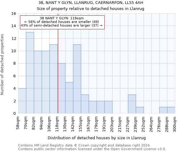 38, NANT Y GLYN, LLANRUG, CAERNARFON, LL55 4AH: Size of property relative to detached houses in Llanrug