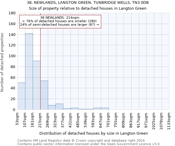 38, NEWLANDS, LANGTON GREEN, TUNBRIDGE WELLS, TN3 0DB: Size of property relative to detached houses in Langton Green