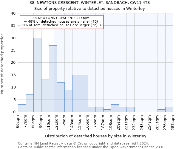 38, NEWTONS CRESCENT, WINTERLEY, SANDBACH, CW11 4TS: Size of property relative to detached houses in Winterley