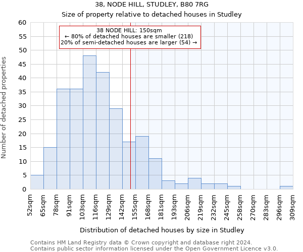 38, NODE HILL, STUDLEY, B80 7RG: Size of property relative to detached houses in Studley