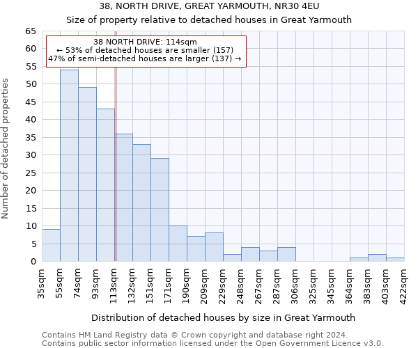38, NORTH DRIVE, GREAT YARMOUTH, NR30 4EU: Size of property relative to detached houses in Great Yarmouth