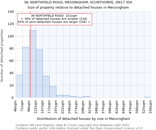 38, NORTHFIELD ROAD, MESSINGHAM, SCUNTHORPE, DN17 3SA: Size of property relative to detached houses in Messingham