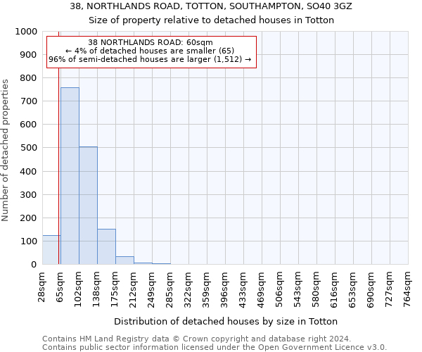 38, NORTHLANDS ROAD, TOTTON, SOUTHAMPTON, SO40 3GZ: Size of property relative to detached houses in Totton