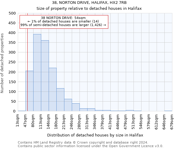 38, NORTON DRIVE, HALIFAX, HX2 7RB: Size of property relative to detached houses in Halifax