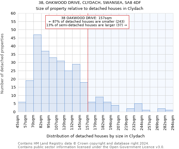 38, OAKWOOD DRIVE, CLYDACH, SWANSEA, SA8 4DF: Size of property relative to detached houses in Clydach