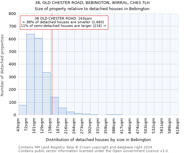 38, OLD CHESTER ROAD, BEBINGTON, WIRRAL, CH63 7LH: Size of property relative to detached houses in Bebington