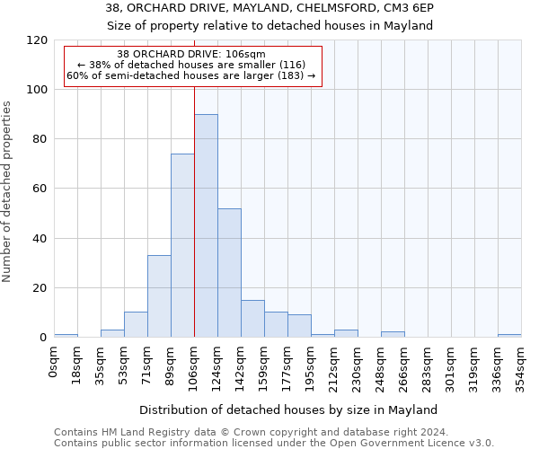 38, ORCHARD DRIVE, MAYLAND, CHELMSFORD, CM3 6EP: Size of property relative to detached houses in Mayland