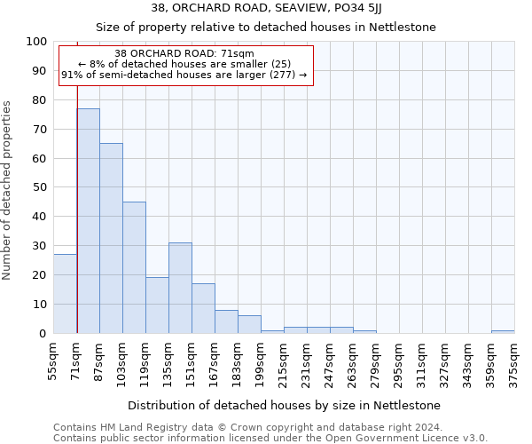 38, ORCHARD ROAD, SEAVIEW, PO34 5JJ: Size of property relative to detached houses in Nettlestone