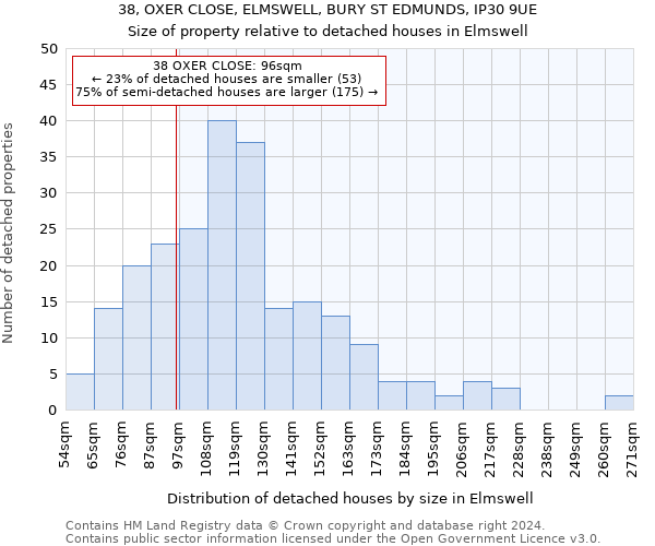 38, OXER CLOSE, ELMSWELL, BURY ST EDMUNDS, IP30 9UE: Size of property relative to detached houses in Elmswell