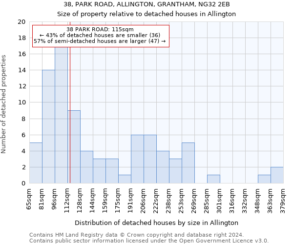 38, PARK ROAD, ALLINGTON, GRANTHAM, NG32 2EB: Size of property relative to detached houses in Allington