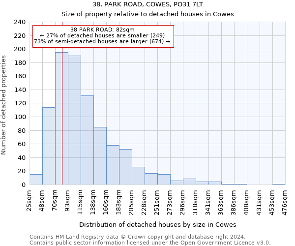 38, PARK ROAD, COWES, PO31 7LT: Size of property relative to detached houses in Cowes