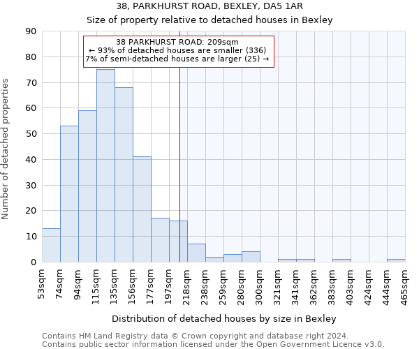 38, PARKHURST ROAD, BEXLEY, DA5 1AR: Size of property relative to detached houses in Bexley