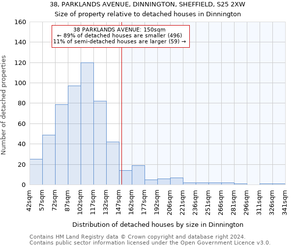 38, PARKLANDS AVENUE, DINNINGTON, SHEFFIELD, S25 2XW: Size of property relative to detached houses in Dinnington