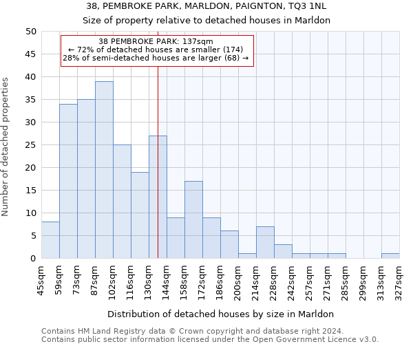 38, PEMBROKE PARK, MARLDON, PAIGNTON, TQ3 1NL: Size of property relative to detached houses in Marldon