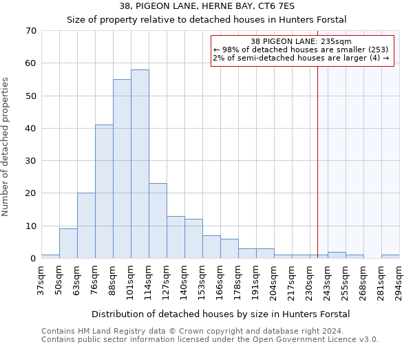 38, PIGEON LANE, HERNE BAY, CT6 7ES: Size of property relative to detached houses in Hunters Forstal