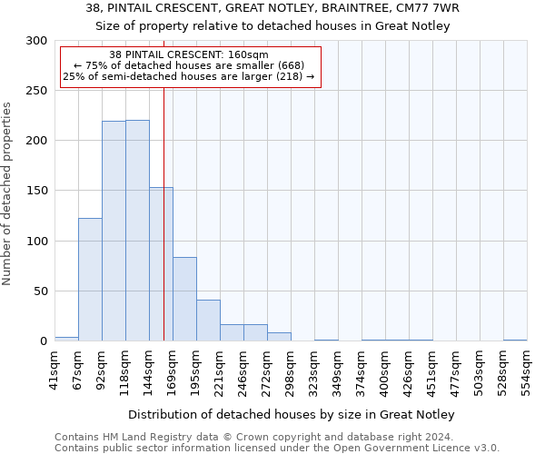 38, PINTAIL CRESCENT, GREAT NOTLEY, BRAINTREE, CM77 7WR: Size of property relative to detached houses in Great Notley