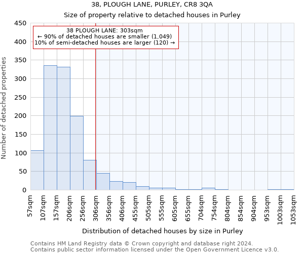 38, PLOUGH LANE, PURLEY, CR8 3QA: Size of property relative to detached houses in Purley