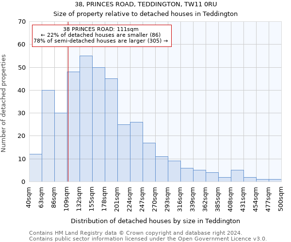 38, PRINCES ROAD, TEDDINGTON, TW11 0RU: Size of property relative to detached houses in Teddington