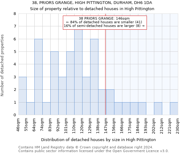 38, PRIORS GRANGE, HIGH PITTINGTON, DURHAM, DH6 1DA: Size of property relative to detached houses in High Pittington