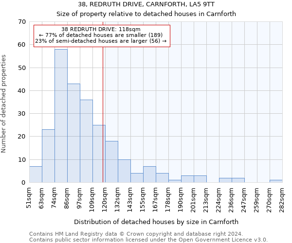 38, REDRUTH DRIVE, CARNFORTH, LA5 9TT: Size of property relative to detached houses in Carnforth
