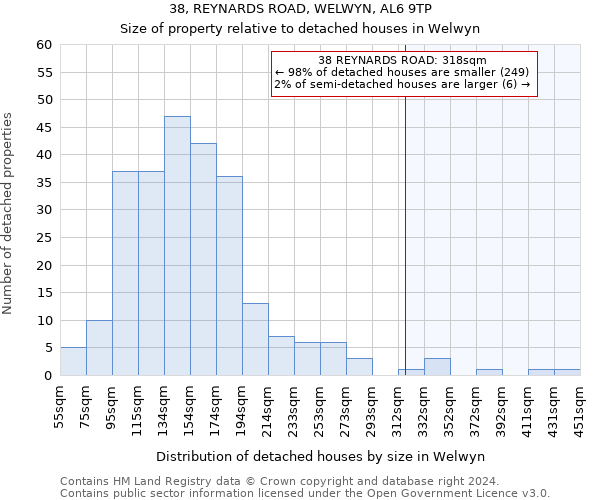 38, REYNARDS ROAD, WELWYN, AL6 9TP: Size of property relative to detached houses in Welwyn