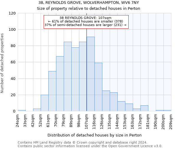 38, REYNOLDS GROVE, WOLVERHAMPTON, WV6 7NY: Size of property relative to detached houses in Perton