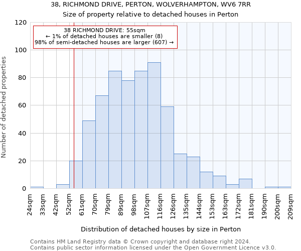 38, RICHMOND DRIVE, PERTON, WOLVERHAMPTON, WV6 7RR: Size of property relative to detached houses in Perton