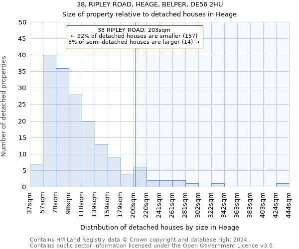 38, RIPLEY ROAD, HEAGE, BELPER, DE56 2HU: Size of property relative to detached houses in Heage