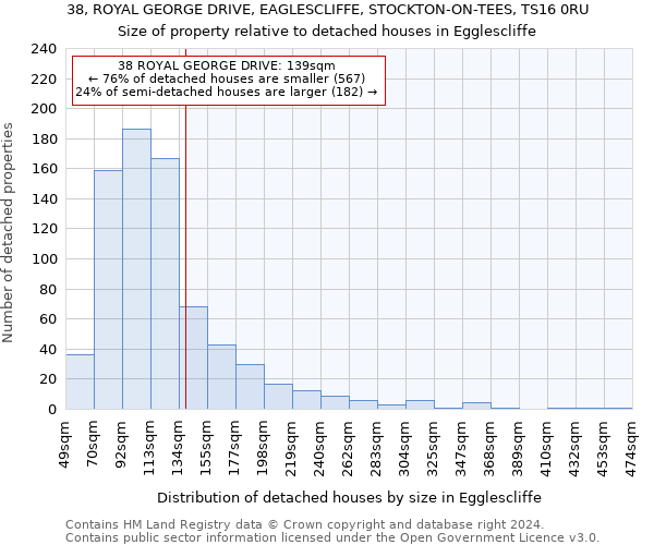 38, ROYAL GEORGE DRIVE, EAGLESCLIFFE, STOCKTON-ON-TEES, TS16 0RU: Size of property relative to detached houses in Egglescliffe