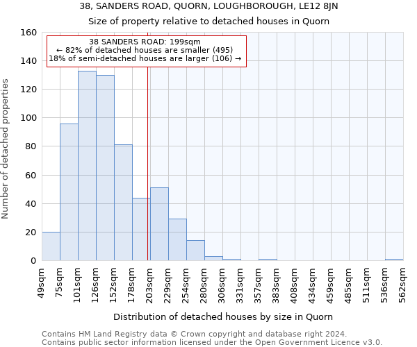 38, SANDERS ROAD, QUORN, LOUGHBOROUGH, LE12 8JN: Size of property relative to detached houses in Quorn