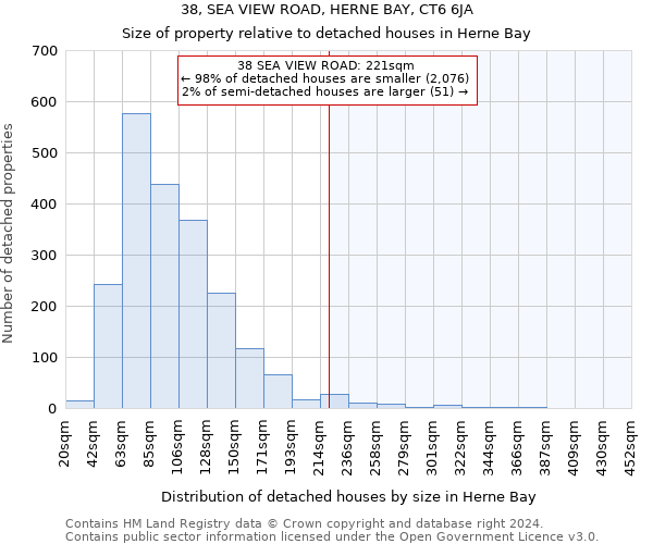 38, SEA VIEW ROAD, HERNE BAY, CT6 6JA: Size of property relative to detached houses in Herne Bay