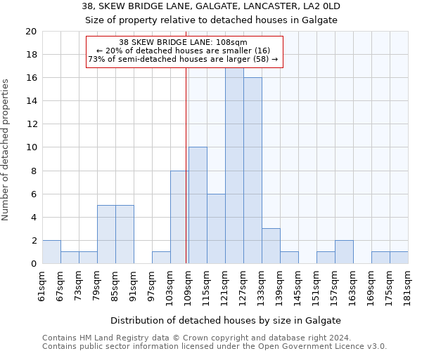 38, SKEW BRIDGE LANE, GALGATE, LANCASTER, LA2 0LD: Size of property relative to detached houses in Galgate