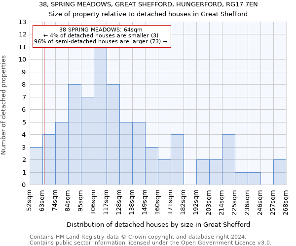 38, SPRING MEADOWS, GREAT SHEFFORD, HUNGERFORD, RG17 7EN: Size of property relative to detached houses in Great Shefford