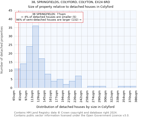 38, SPRINGFIELDS, COLYFORD, COLYTON, EX24 6RD: Size of property relative to detached houses in Colyford