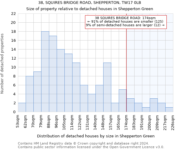 38, SQUIRES BRIDGE ROAD, SHEPPERTON, TW17 0LB: Size of property relative to detached houses in Shepperton Green