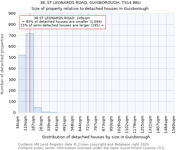38, ST LEONARDS ROAD, GUISBOROUGH, TS14 8BU: Size of property relative to detached houses in Guisborough