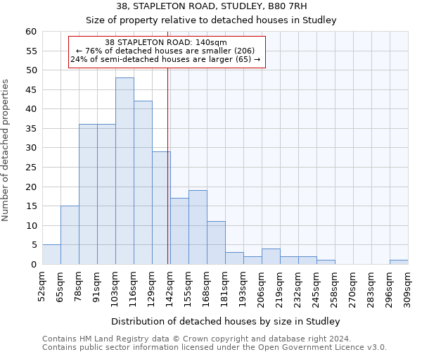 38, STAPLETON ROAD, STUDLEY, B80 7RH: Size of property relative to detached houses in Studley