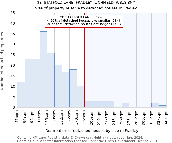 38, STATFOLD LANE, FRADLEY, LICHFIELD, WS13 8NY: Size of property relative to detached houses in Fradley