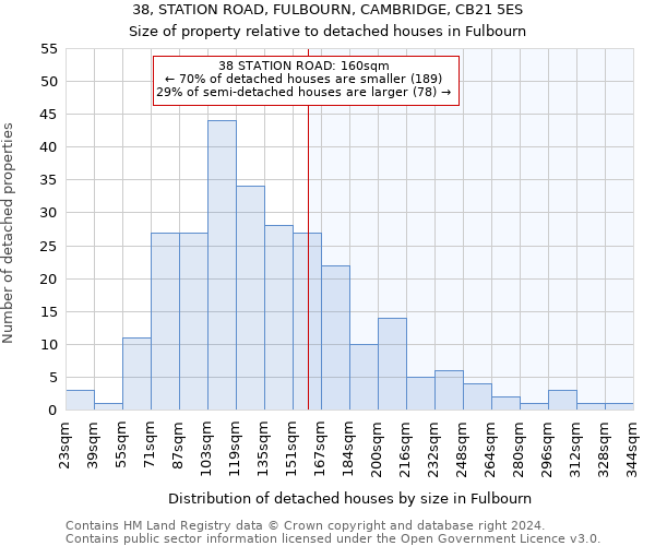 38, STATION ROAD, FULBOURN, CAMBRIDGE, CB21 5ES: Size of property relative to detached houses in Fulbourn