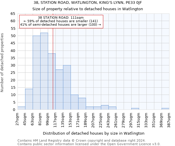 38, STATION ROAD, WATLINGTON, KING'S LYNN, PE33 0JF: Size of property relative to detached houses in Watlington